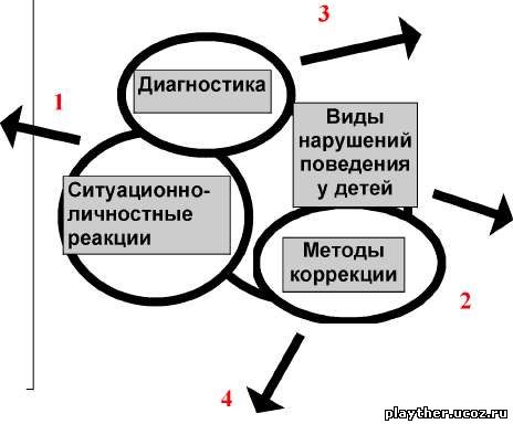 Любовница женатого мужчины: правила поведения Лечение гайморита список лекарств и эффективных народных
